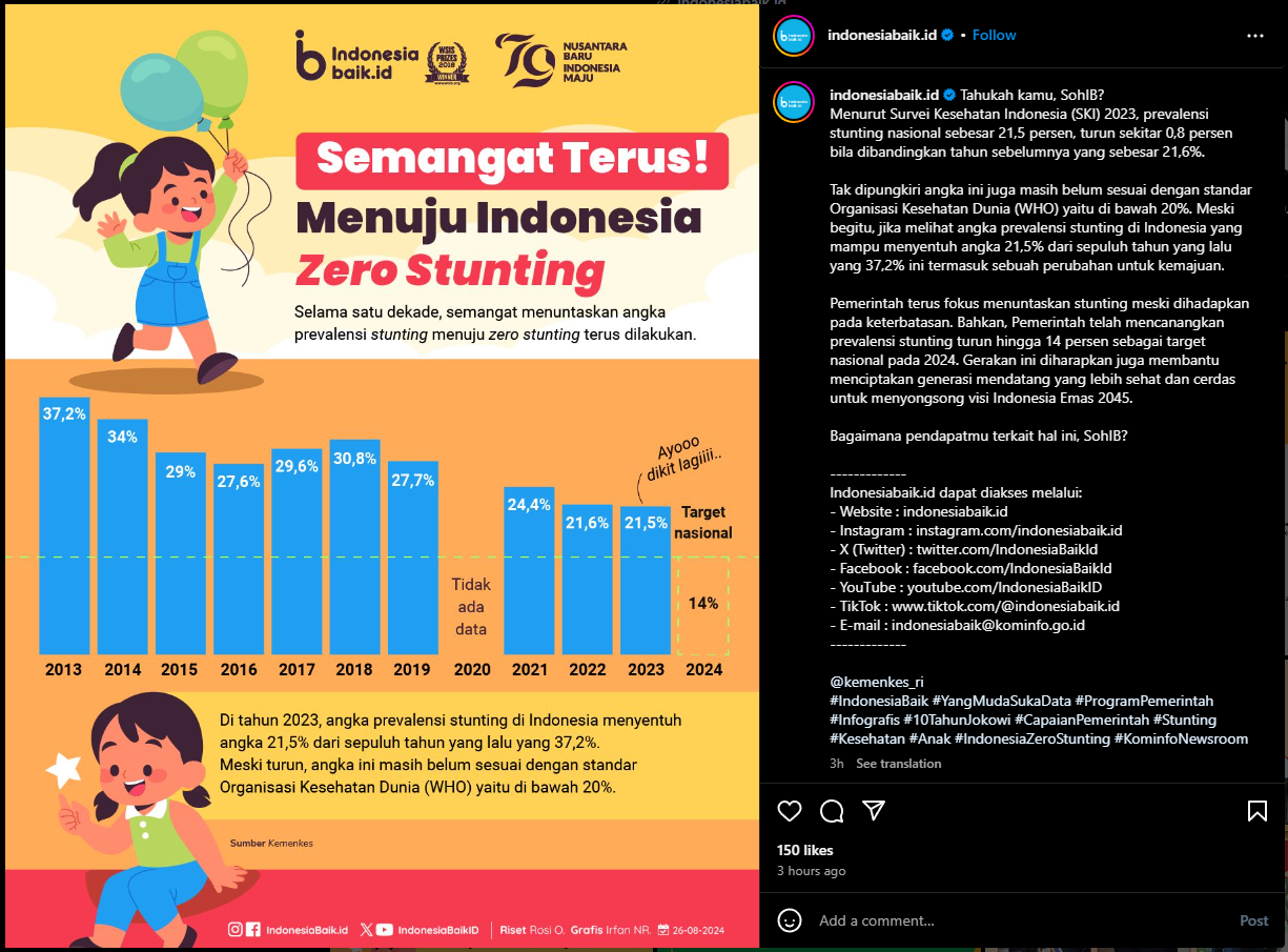 Jadwal Pelayanan Posyandu Balita dan Lansia Bulan Januari 2025